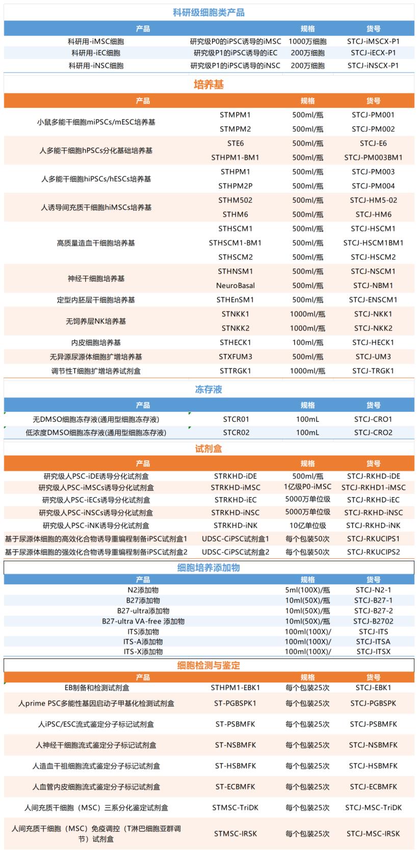 产品目录