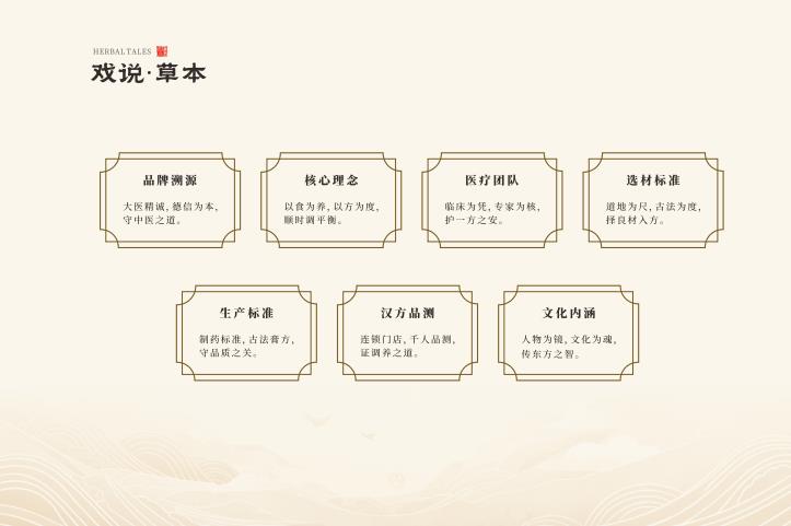 戏说·草本系列