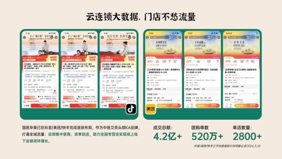 8000+连锁门店 品牌赋能 流量不愁