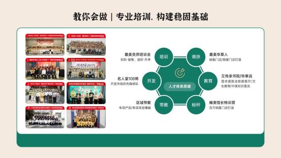 整店输出系统培训 稳健运营