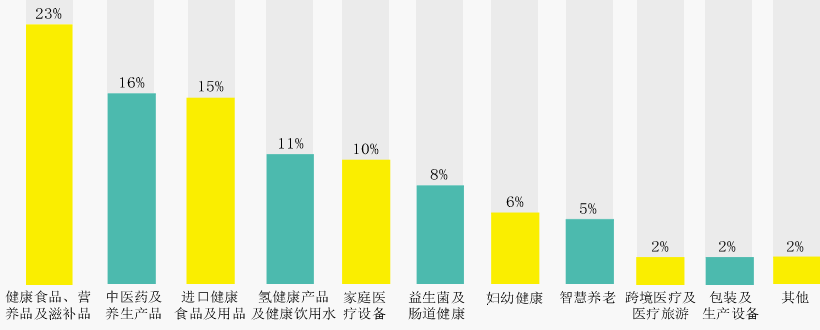参展的最新最热产品聚