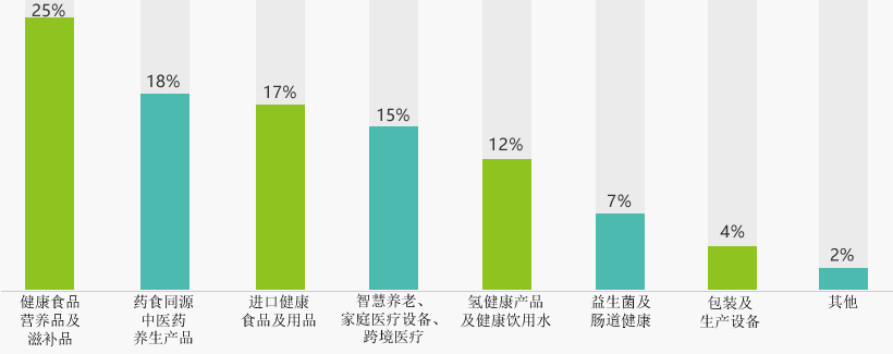 参展的最新最热产品聚